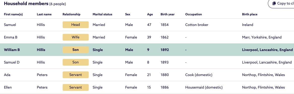 samuel hillis census 1901 2